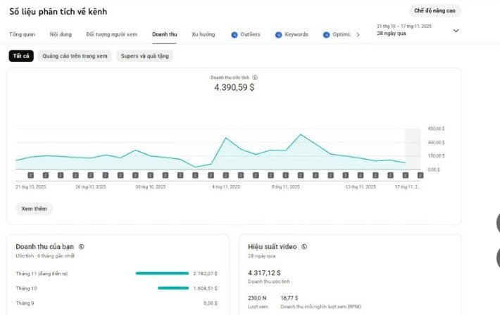 Doanh thu $4.390 / 28 ngày