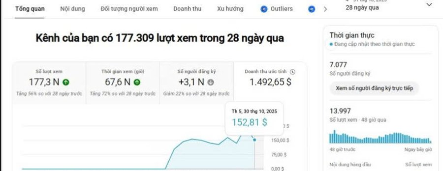 $1.492 / 28 ngày, 177K view