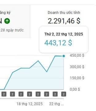 Tổng tháng $2.291 — biểu đồ tăng đều