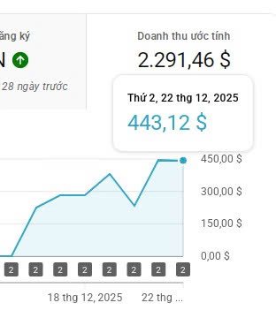 $443 / 1 ngày peak